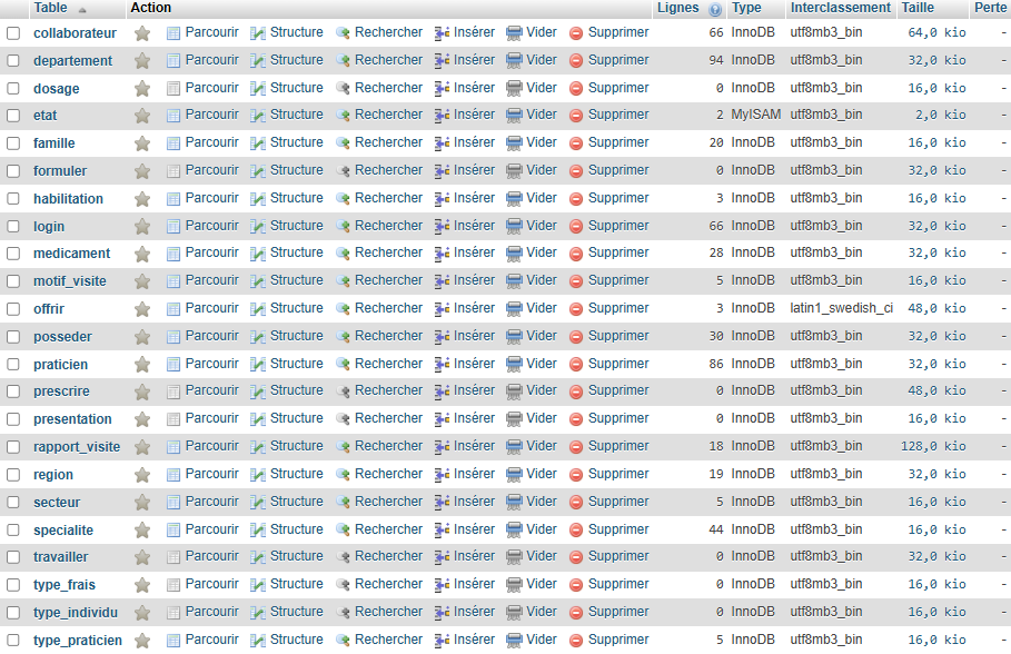 Schéma de la base de données