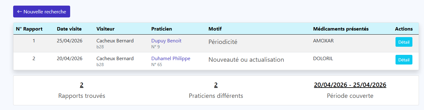 Rapports de la région